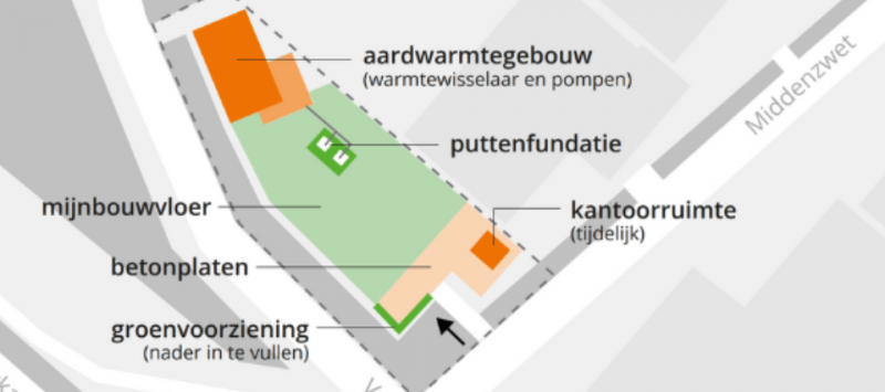 Aardwarmtegebouw komt noorden van de Van Luyklaan en Middenzwet. Voor het gebouw komt een puttenfundatie, mijnbouwvloer, betonplaten, een tijdelijke kantoorruimte en groenvoorziening